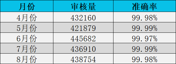 “某可樂項(xiàng)目”內(nèi)容審核外包方