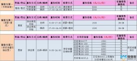 客服外包最新收費(fèi)方式？?jī)r(jià)格貴不貴？