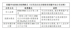 在線客服外包平臺價格貴嗎？多少錢？