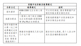 北京企業(yè)客服外包的價格及結算方式