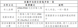客服外包是怎樣定價(jià)的？單價(jià)多少？