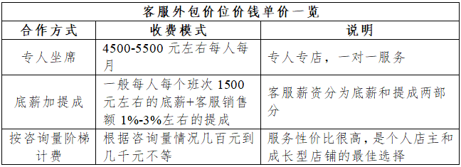 客服外包是怎樣定價的？單價多少？