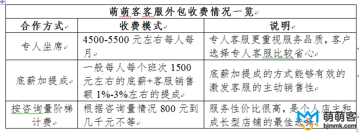 外包公司收費(fèi)