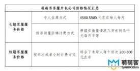 <b>售后客服外包一般多少錢？有沒有合理的收費模式？</b>